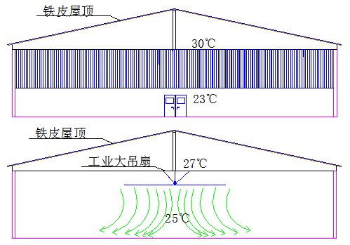 節(jié)能大型風(fēng)扇--我們不一樣